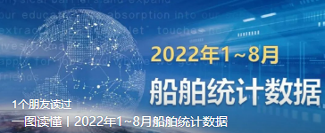 一圖讀懂丨2022年1~8月船舶統(tǒng)計數(shù)據(jù)